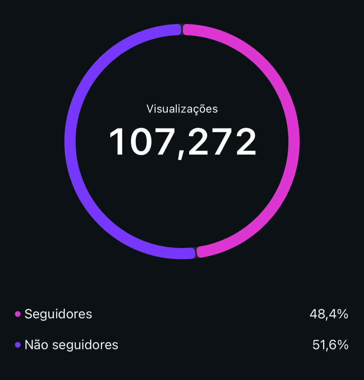 Depoimento em print de conversa